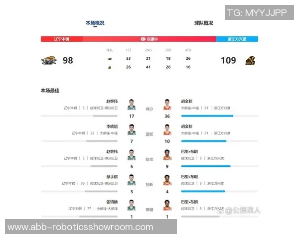 2018年CBA季后赛辽宁队对阵广厦队精彩回顾与赛后分析 2018年CBA季后赛辽宁队对阵广厦队精彩回顾与赛后分析