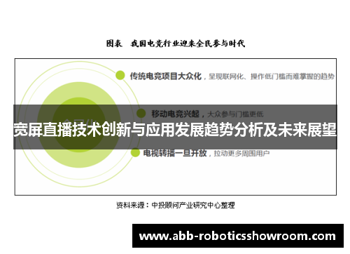 宽屏直播技术创新与应用发展趋势分析及未来展望