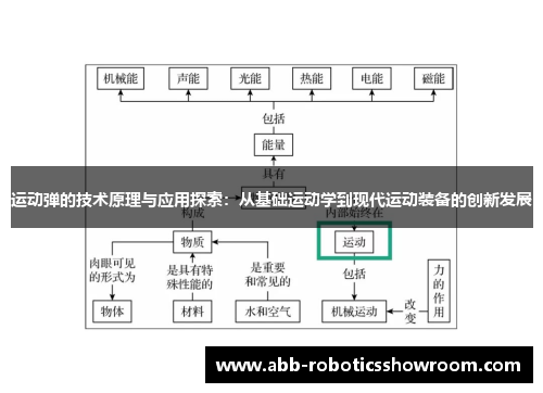 运动弹的技术原理与应用探索：从基础运动学到现代运动装备的创新发展