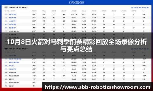 10月8日火箭对马刺季前赛精彩回放全场录像分析与亮点总结